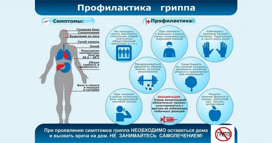 ОРВИ и грипп: лечение и профилактика - Медицинский центр Блеск